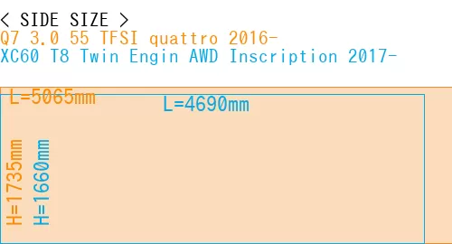 #Q7 3.0 55 TFSI quattro 2016- + XC60 T8 Twin Engin AWD Inscription 2017-